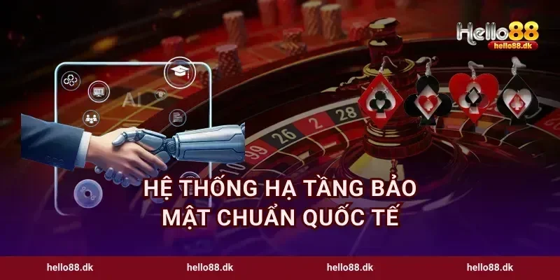 Hệ thống hạ tầng bảo mật chuẩn quốc tế